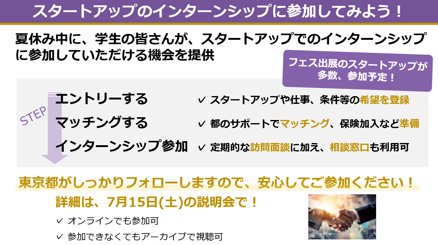 エントリーの流れ